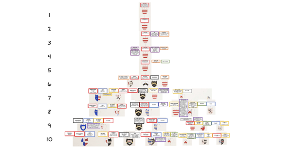 Part 2 - 1397 to 1721